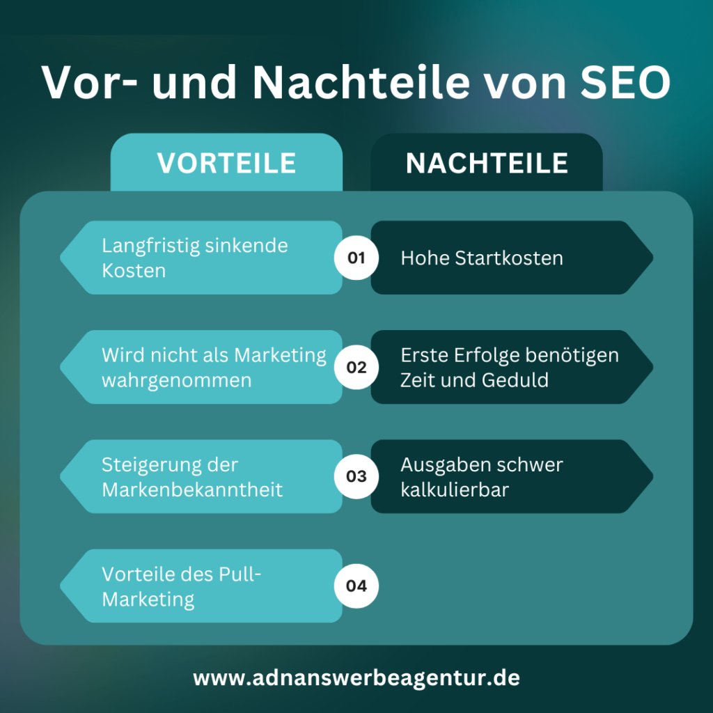 Vor- und Nachteile von SEO